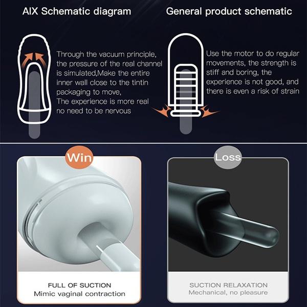 Automatic Sucking Male Masturbator One Click Orgasm with 5 Suction & 10 Vibration Modes Real Vaginal Pussy Oral Sex Toys for Men