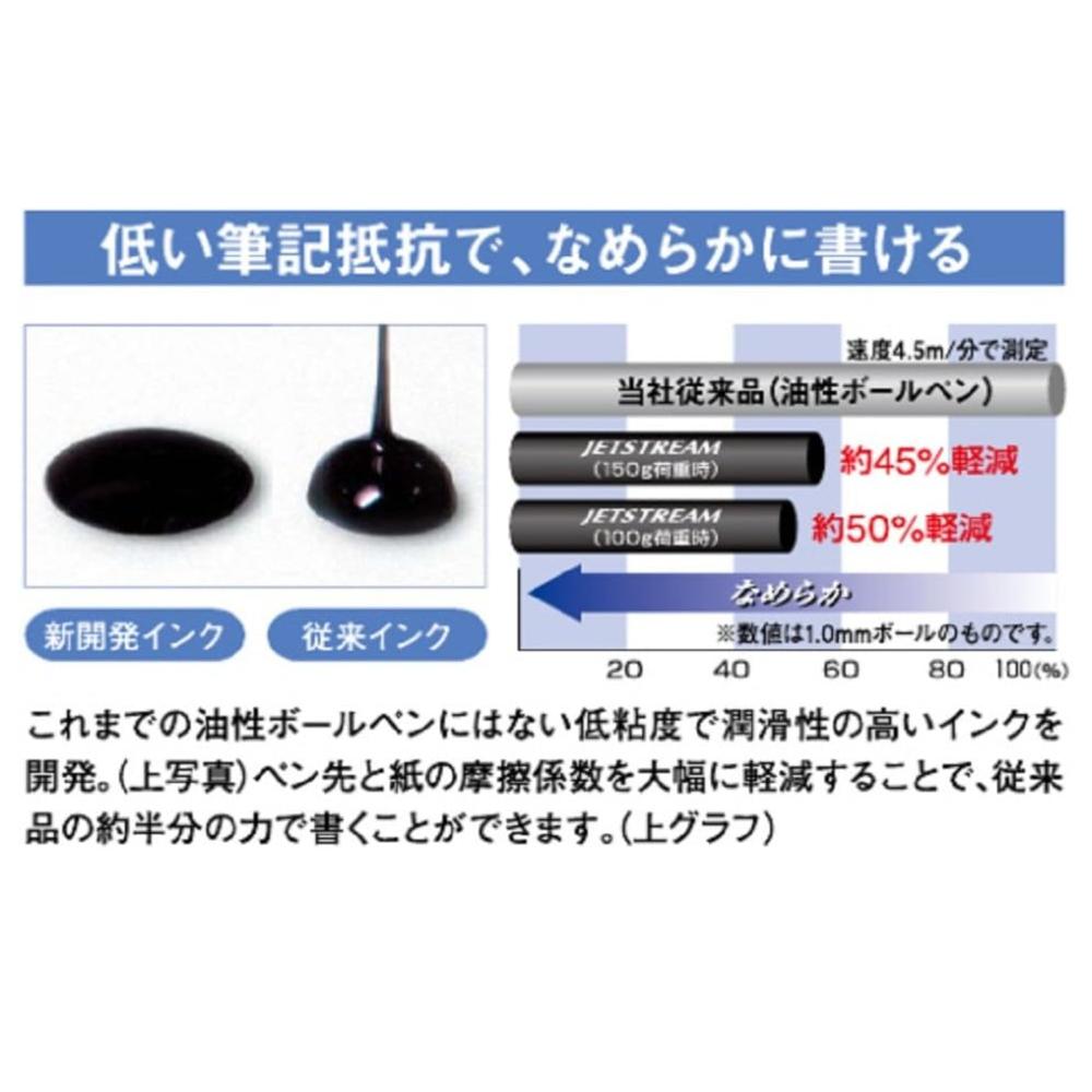 Mitsubishi Pencil Jetstream Prime Retractable Ballpoint Easy to Write Oil-Based Pen, 0.7mm Tip, Black, With, SXN220007.24
