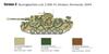 Italeri 1/56 WWII German Sd.Kfz.142/1 Sturmgeschütz III Ausf.G Plastic Model Kit IT25756