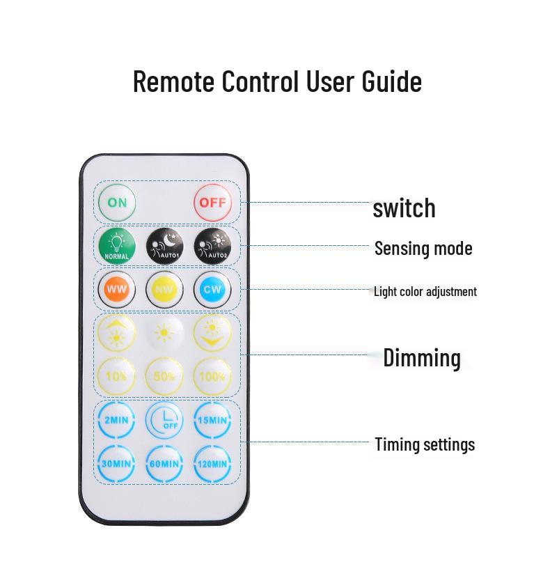 Wireless LED Ceiling Night Light for Hallway, Bedroom, and Corridor - Induction Charging, Home Decor Fixture