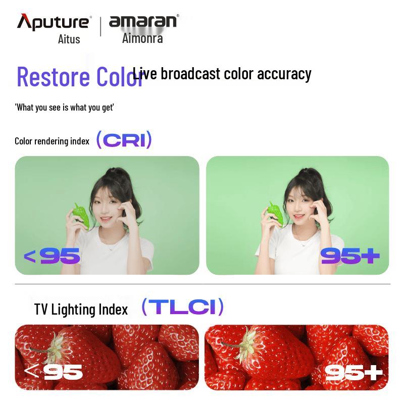 Aputure Amaran F22c 200W RGBWW Flexible LED Mat Light Kit