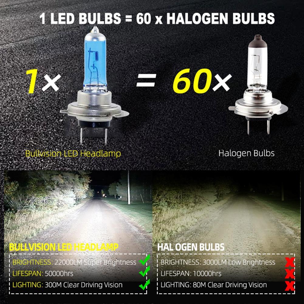 2pcs 6000k Super Bright White H7 Halogen Bulb 12V Car HeadLight Bulb h7 55w 100w Halogen Lamp Car HeadLight Replacement Bulb