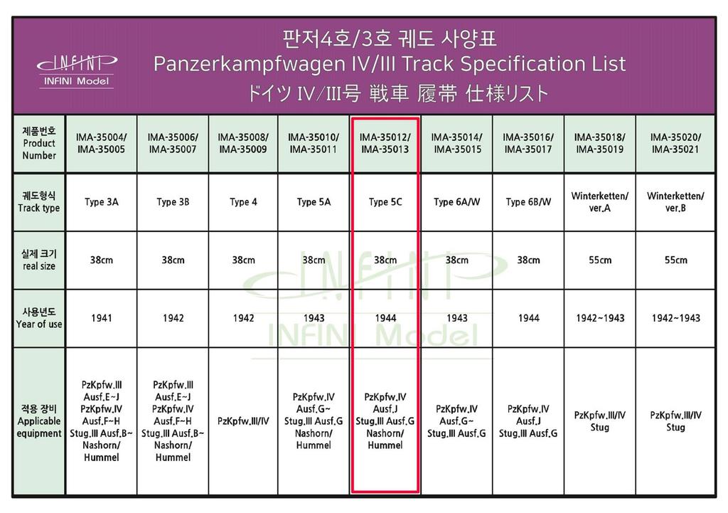 Infini Model German Type 5C Track for Panzer III Printed Connectable Plastic Model Parts IMA35013 1/35 (3D Track) (Tank)