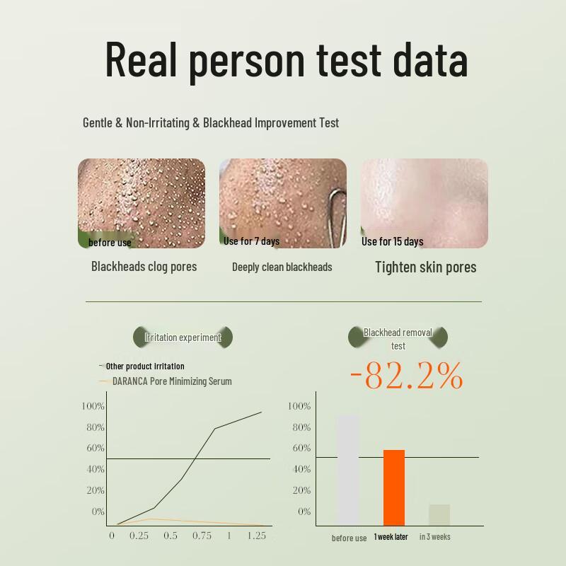 Tong Ren Tang Pore Minimizing & Refining Serum