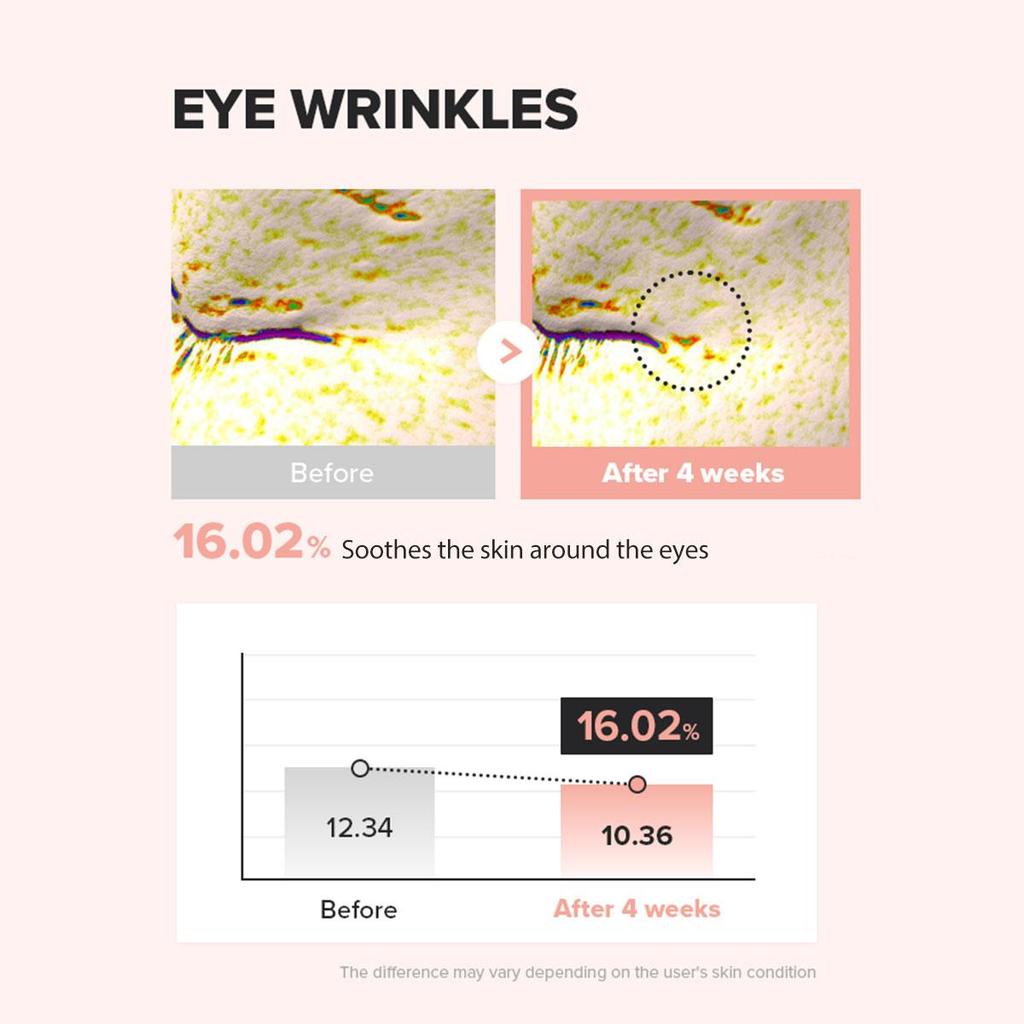 Beauty of Joseon Krem pod oczy z żeń-szeniem 30ml, Długotrwałe Nawilżenie, Łagodzi Suchość, Delikatna Formuła, Nie Tłusty, Codzienna Pielęgnacja Okolic Oczu, K-Beauty, Koreański Makijaż