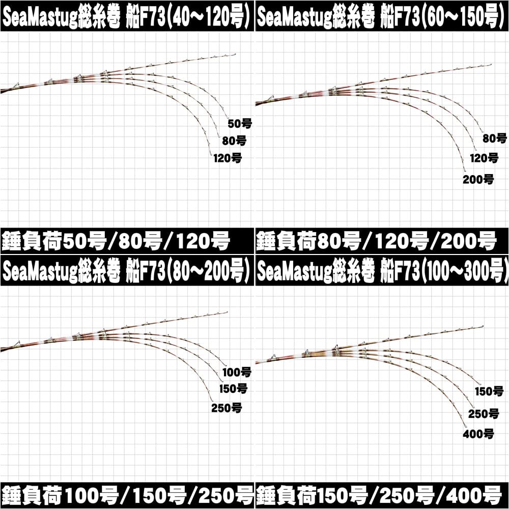 Seamaster F73 205S (40-120) Fully Spooled Boat Rod with 7:3 Action, for Bluefish, Mid-Sea, and Deep Sea Fishing (Red Snapper, Alfonsino)