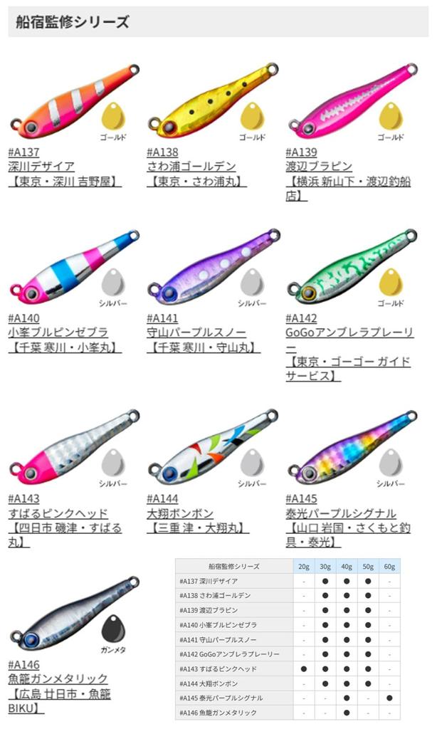 AquaWave Metal Magic TG 50g S Sardine #A14D