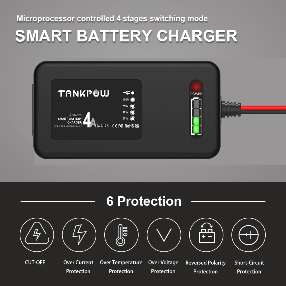 14.6V LiFePO4 Battery Charger,0-4Amp Lithium Battery Chargers,Smart And Smaller LiPO Battery Charger For Cars,Motorcycles,Lawn Mowers,Golf