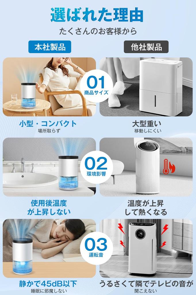 Teliser Powerful Peltier Large Capacity Full Water Automatic Silent 7 Color One Touch Tatami Condensation Rainy Season Room Moisture Energy Mold Speed