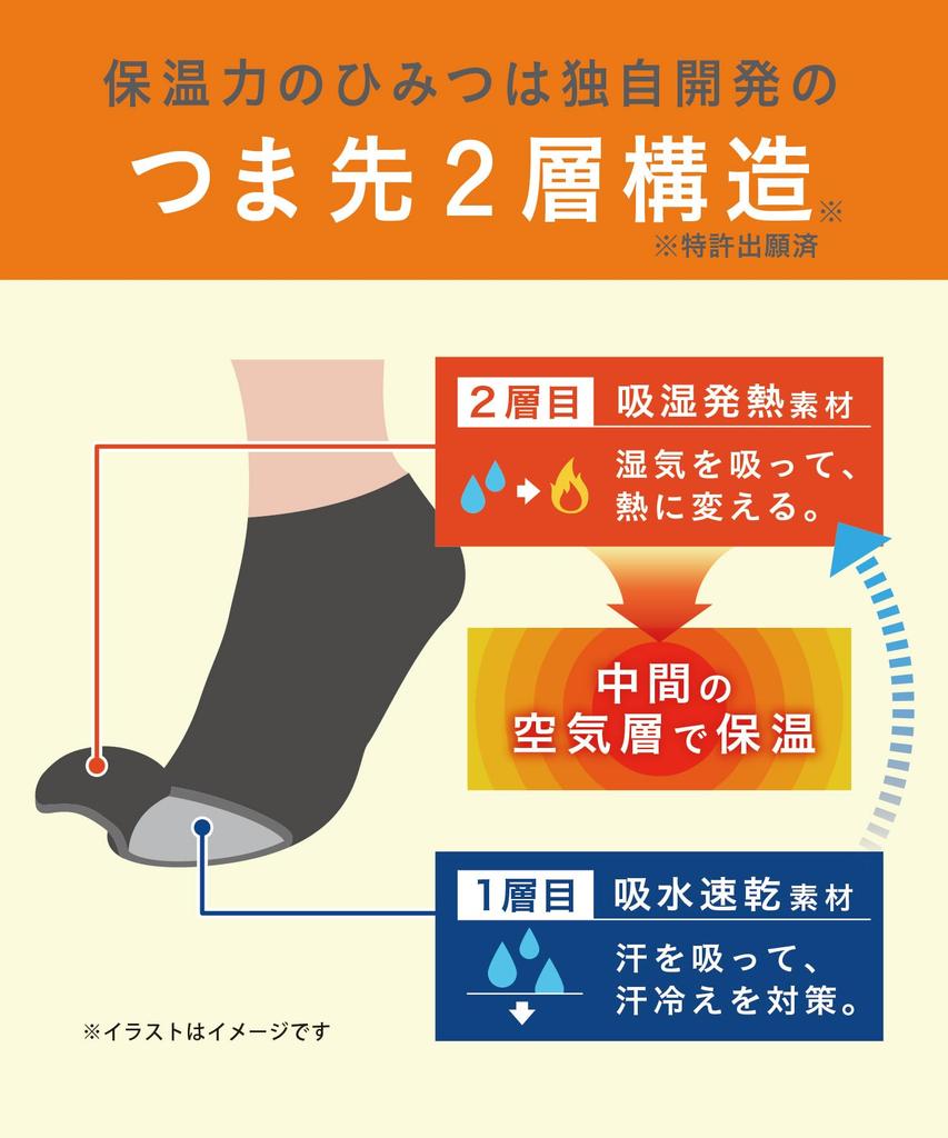 Okamoto Cocopita Warm Knee-Length Socks, Lightweight Pile Fabric, Moisture-Wicking, Heat-Retaining, and Deodorizing, 1 Pair, Product Code: 332-900