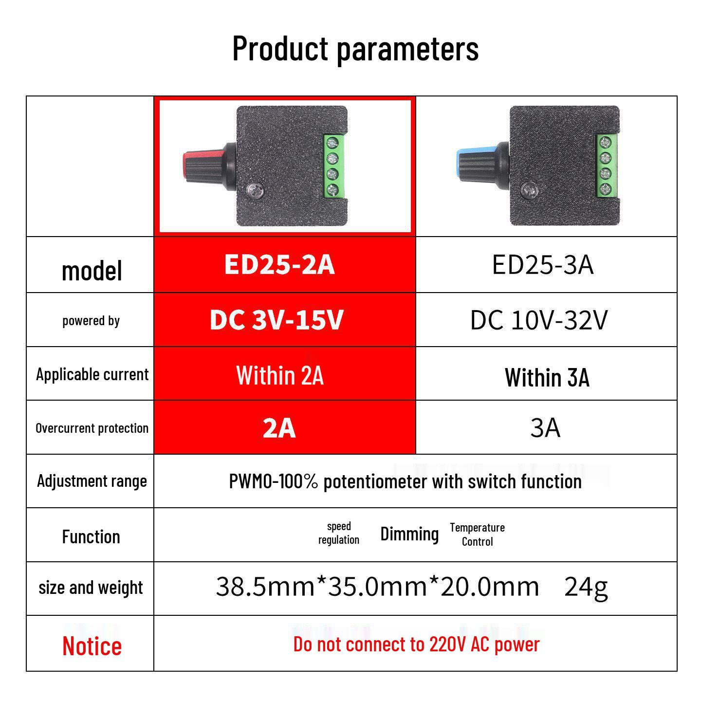 

12V/24V DC Motor Speed Controller for Fans & Pumps, PWM Dimming, 3A