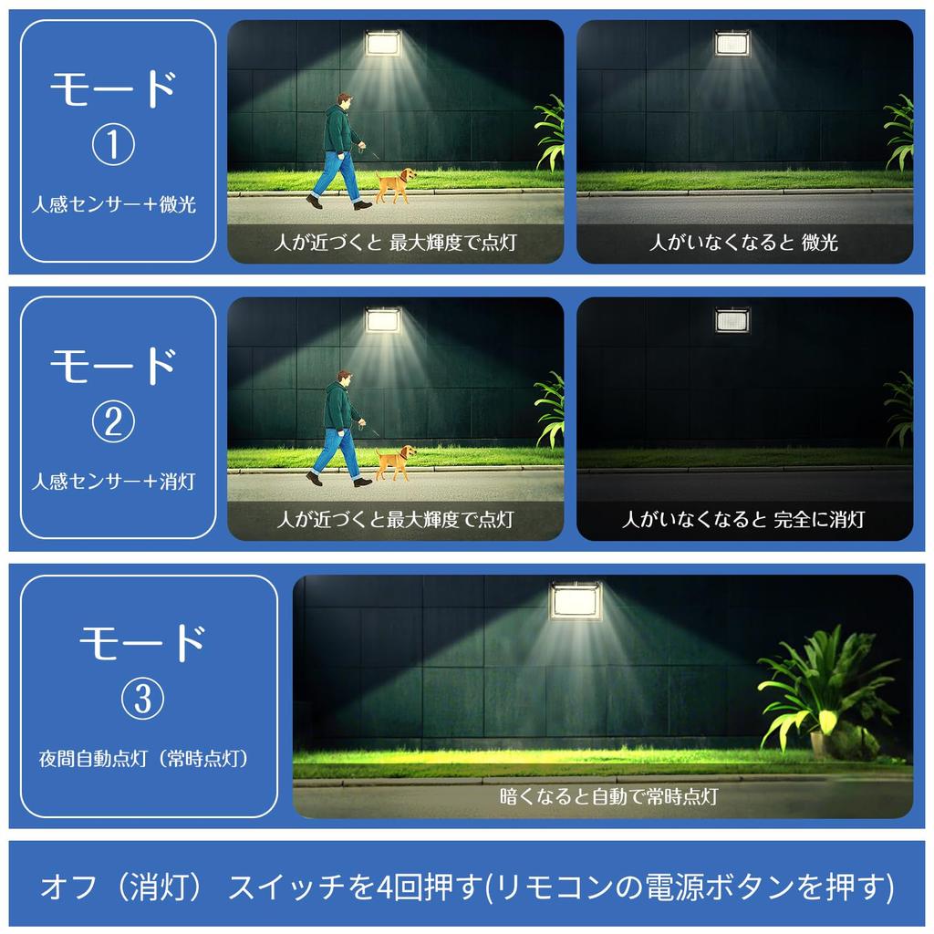 Solar Light with Sensor, Outdoor, Clip-on, Motion Detection, Automatic OnOff, 3000mAh Large Capacity, Solar Powered, 5-Sided Lighting, 3 Lighting