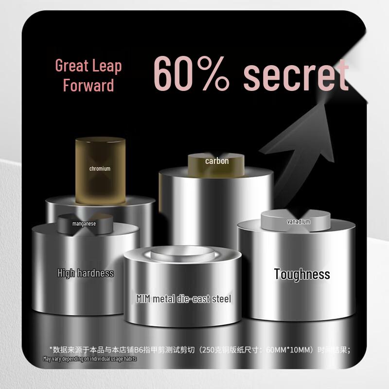 Nail Care & Pedicure Tool Sets