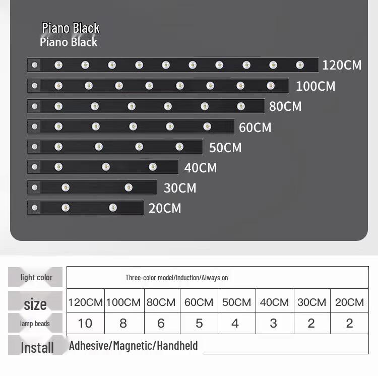 

Smart LED Motion Sensor Cat Eye Light Strip for Wardrobe, Cabinet, and Cupboard 20CM + Tri-Color