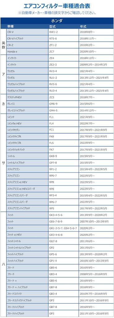 Sunnila Car Air Conditioner Filter Clean Air Filter DCC3008 Special Designed for Honda Vehicles Dust Replacement Air Conditioner Filter for Honda Fit