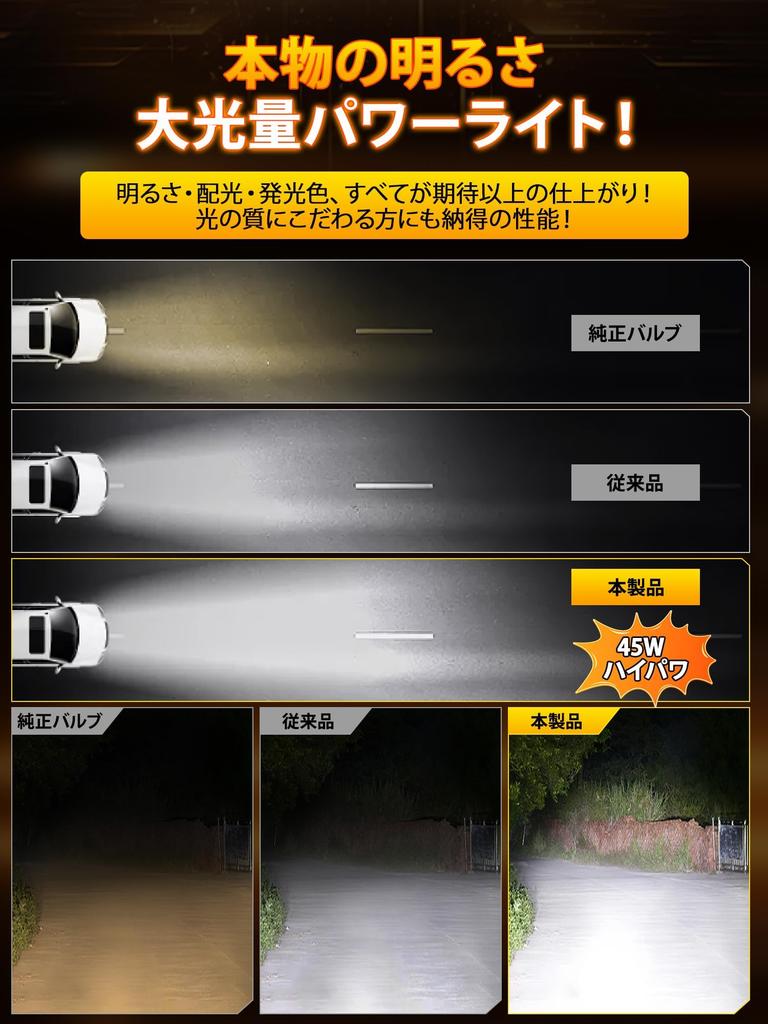 45W Briteye HB3 LED High Beam Super Bright White Equipped with 16 LED Vehicle Inspection Integrated 9005 HB3 LED Bulb with Innovative Rotating Cooling