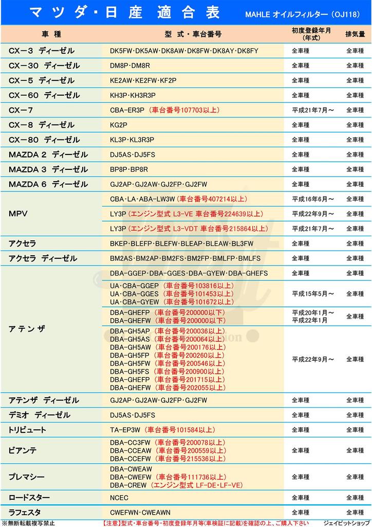[Set of 2] MAHLE Filter Element Mazda Nissan CX-3 CX-30 CX-5 CX-60