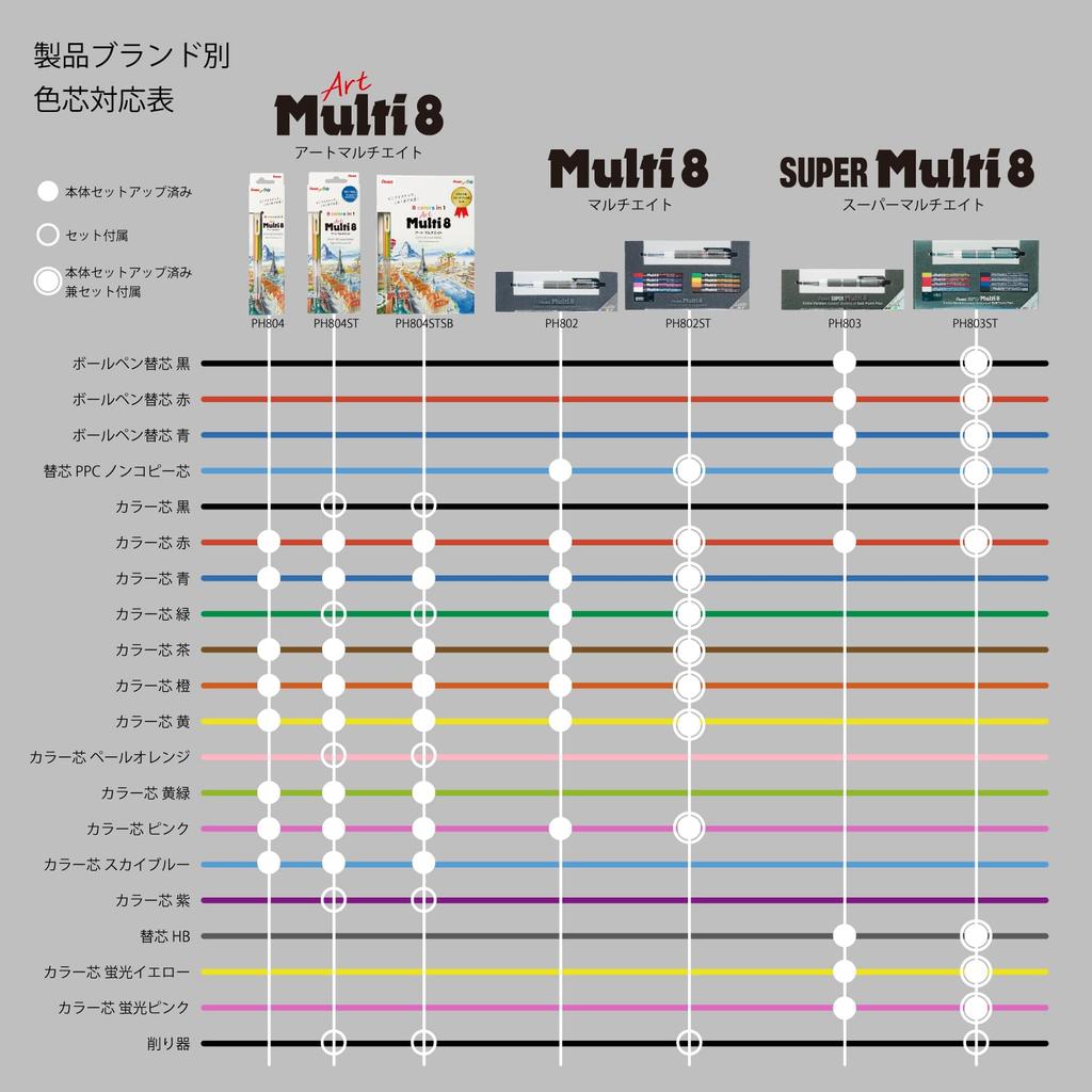 Pentel Art Multi 8 Mechanical 8 Color Refill Limited Edition Original XPH804STSB Pencil, Leads, Set, Sketchbook,
