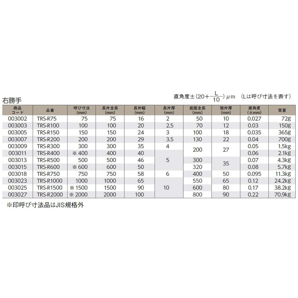 Niigata Seiki SK Japanese-Made Right-Hand Square, 75mm, TRS-R75
