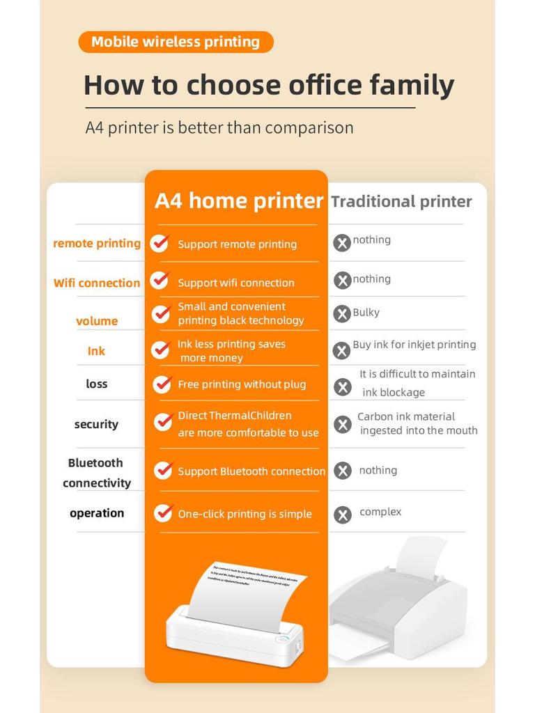 Portable A4 Bluetooth Thermal Printer for Home, Office & Study - Wireless Remote Printing