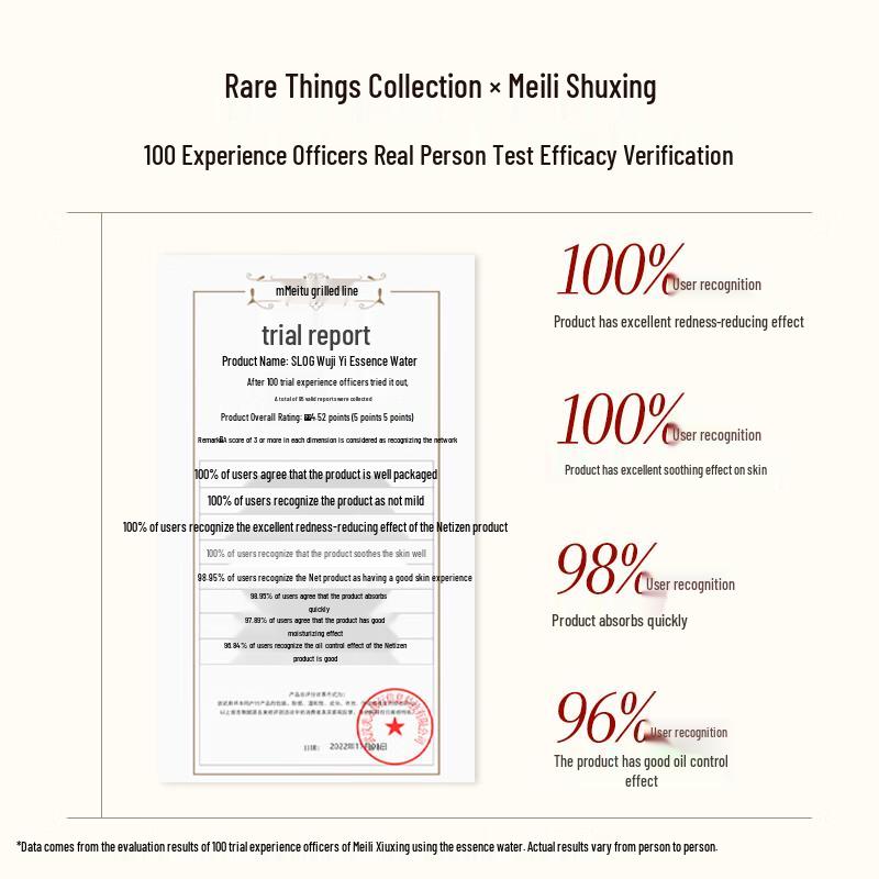 SHE LOG Matsutake Skincare Collection