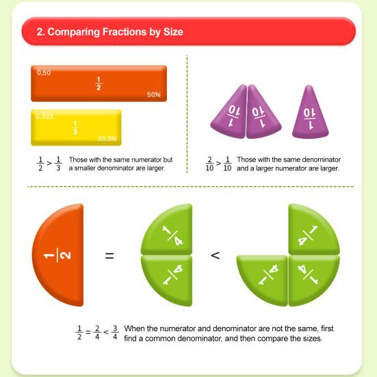 1 Set Magnetic Fraction Demonstration Book Fraction Learning Magnetic Tiles Circles Educational Fraction Puzzle Teaching Aid Math Manipulatives