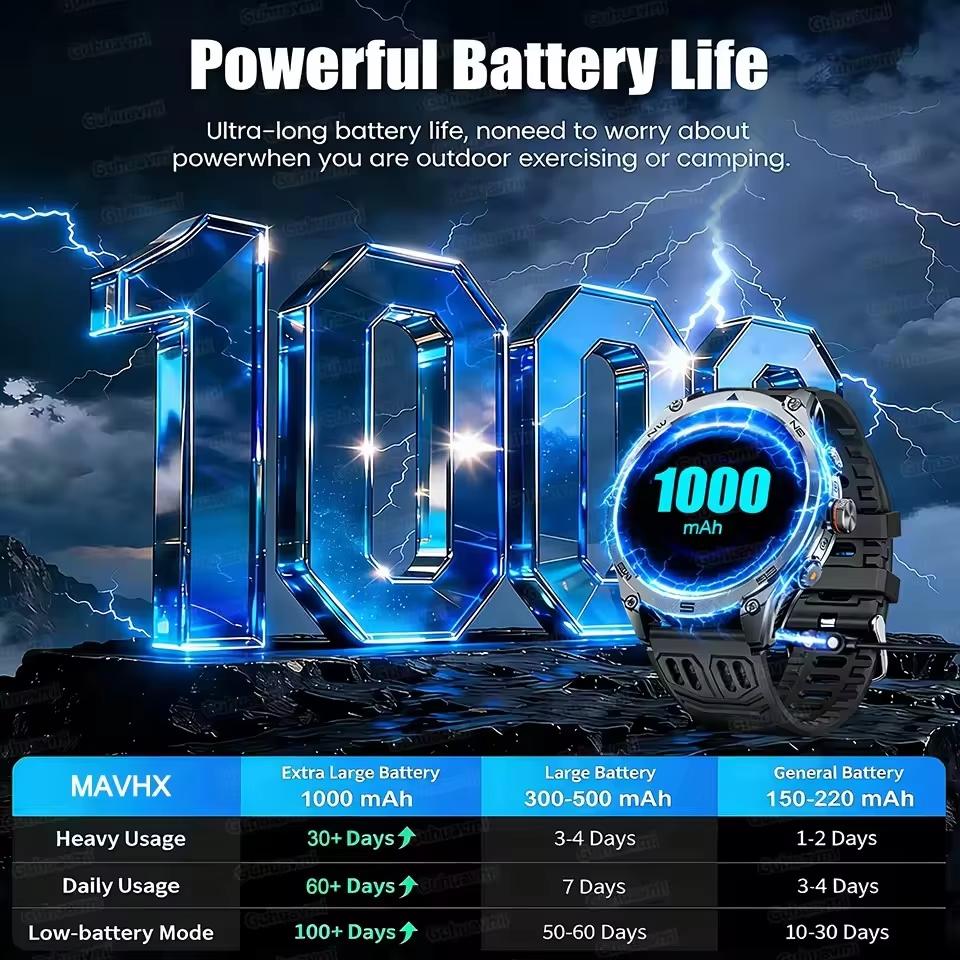 NEUE TANK M70 Smartwatch 10ATM Wasserdicht GPS Dual-Frequenz Tracking 1,75" AMOLED 1000mAh Kompass 170+ Sport Fitness Uhr