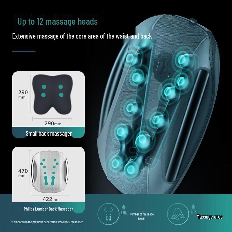 Philips Lumbar & Back Massager Cushion CN plug (adapter included)
