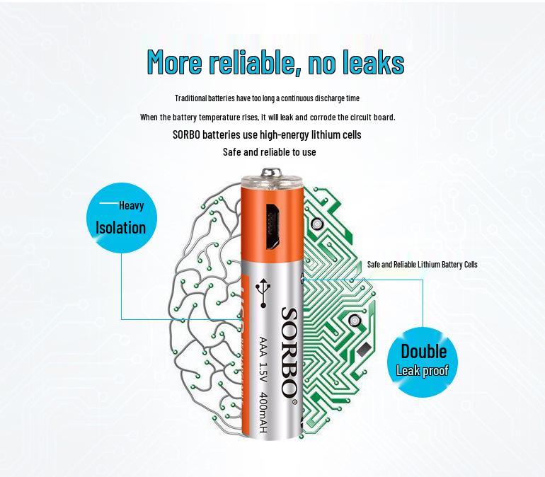 Smart USB Rechargeable AAA Battery Charger Set, 2-Slot Universal 1.5V Lithium Polymer Batteries.