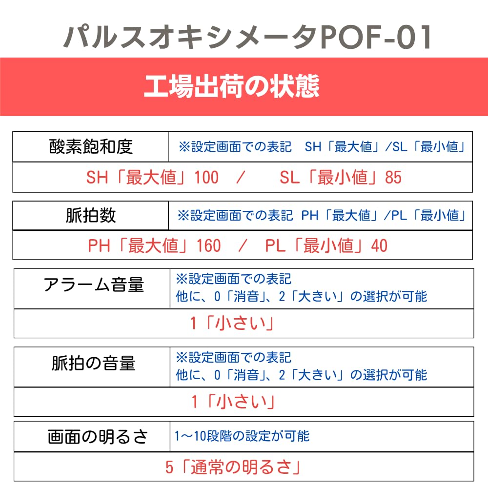 Pulse oximeter with alarm function Simultaneous measurement of blood oxygen and blood flow compact and easy to ideal for at home and mountain climbing