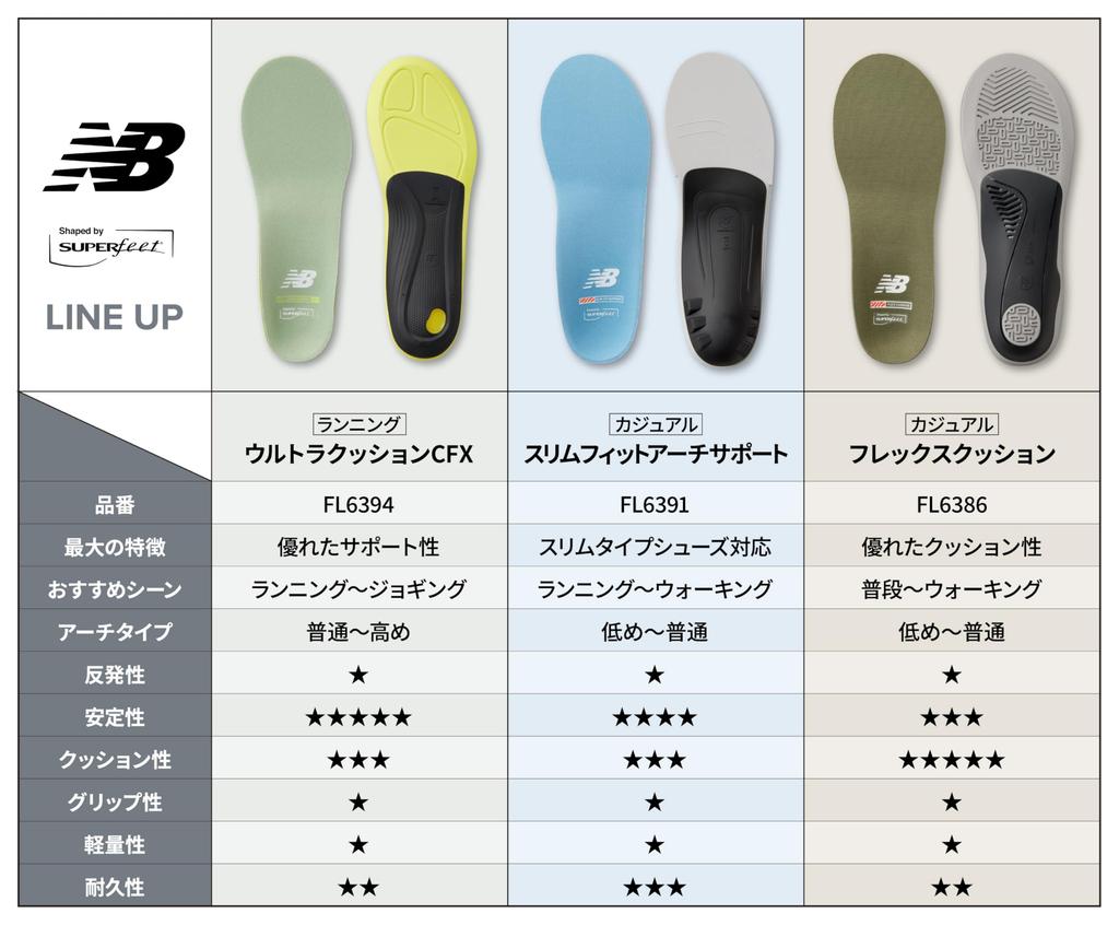 New Balance Superfeet Running Ultra Cushion CFX Superfeet Cushion LG Size B (FL6394) Insole, Support, (Light Gray), (21.5-23cm)