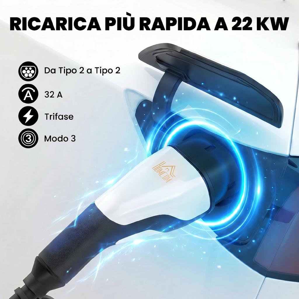 Electric Car Charging Cable EV Type 2. 22kW 32A Mode 3 5m