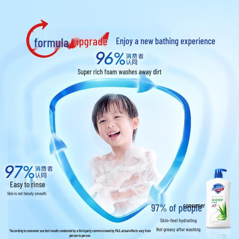 Safeguard Healthy & Purifying Body Wash