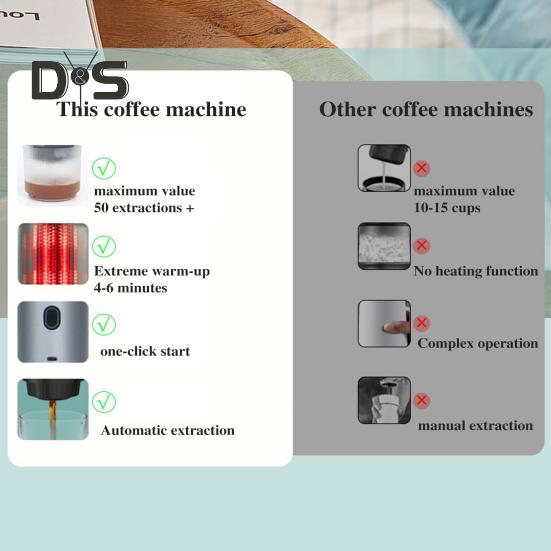 Portable Electric Espresso Machine Coffee Machine Touch Operation 15bar Pump Pressure USB Rechargeable Wireless Coffee Machine