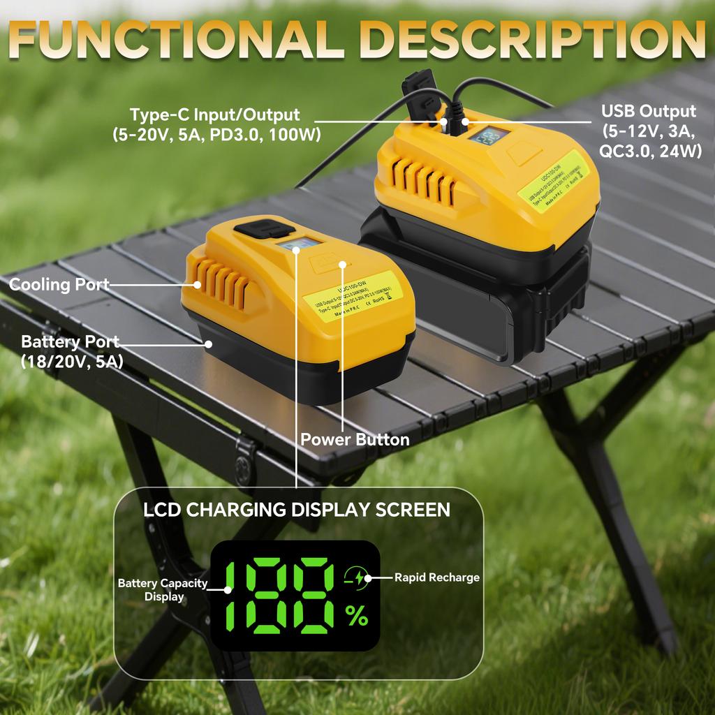 Charger for Dewalt 20V Battery 100W Portable Bidirectional Charger Adapter Power Inverter with Type-C & USB Port (No Battery)