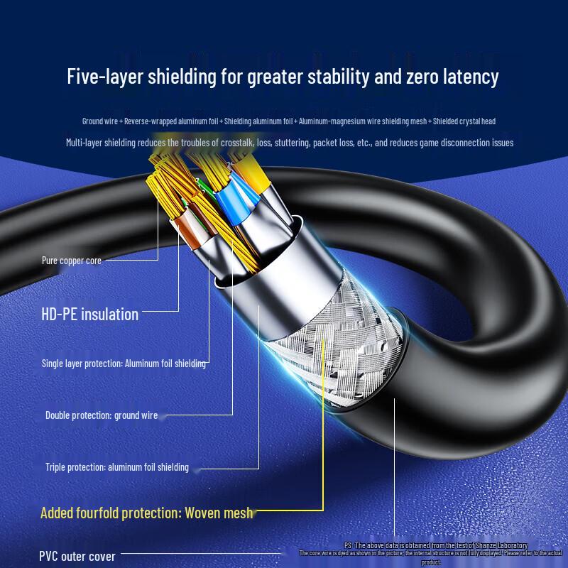 SAMZHE CAT7 Pure Copper Shielded Network Cable