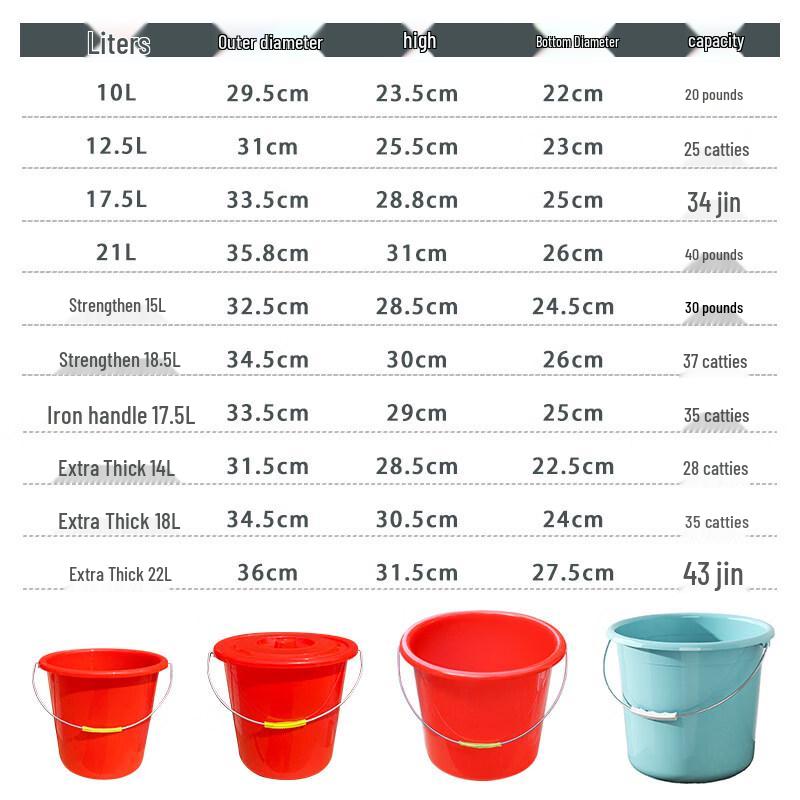 ZISIZ Plastic Handled Red Bucket
