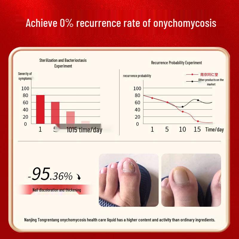 Dr. Mo Foot & Nail Care Series