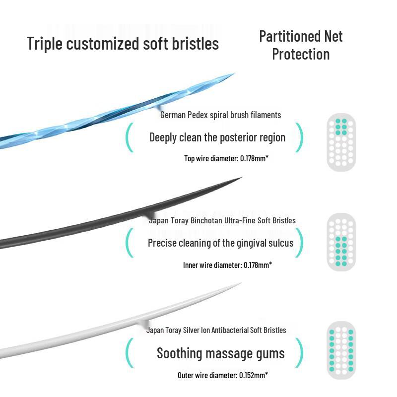 Dr. Bei Adult Bass Toothbrush