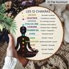 2D Flach, 1 Stück 7,87" Französisches Chakra-Rad (12 Chakren) Meditations Yoga Aluminiumschild, Vintage Spirituelles Schild für, Studio & Meditationsraum Dekoration, Chakra