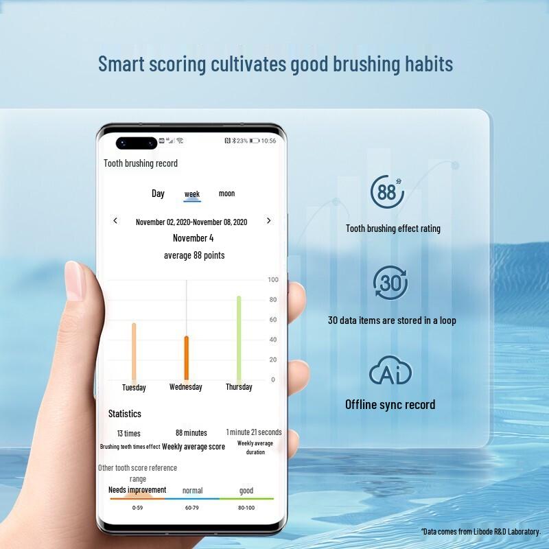 Huawei Smart Selection Leboo Smart Sonic Electric Toothbrush