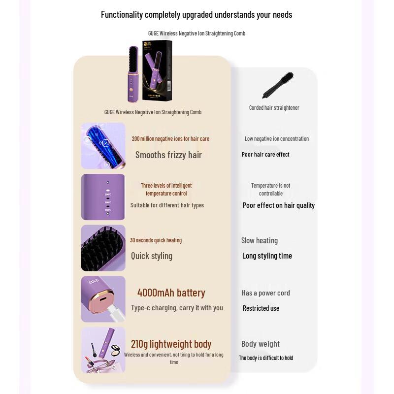Wireless Negative Ion Hair Straightener Brush CN plug (adapter included)