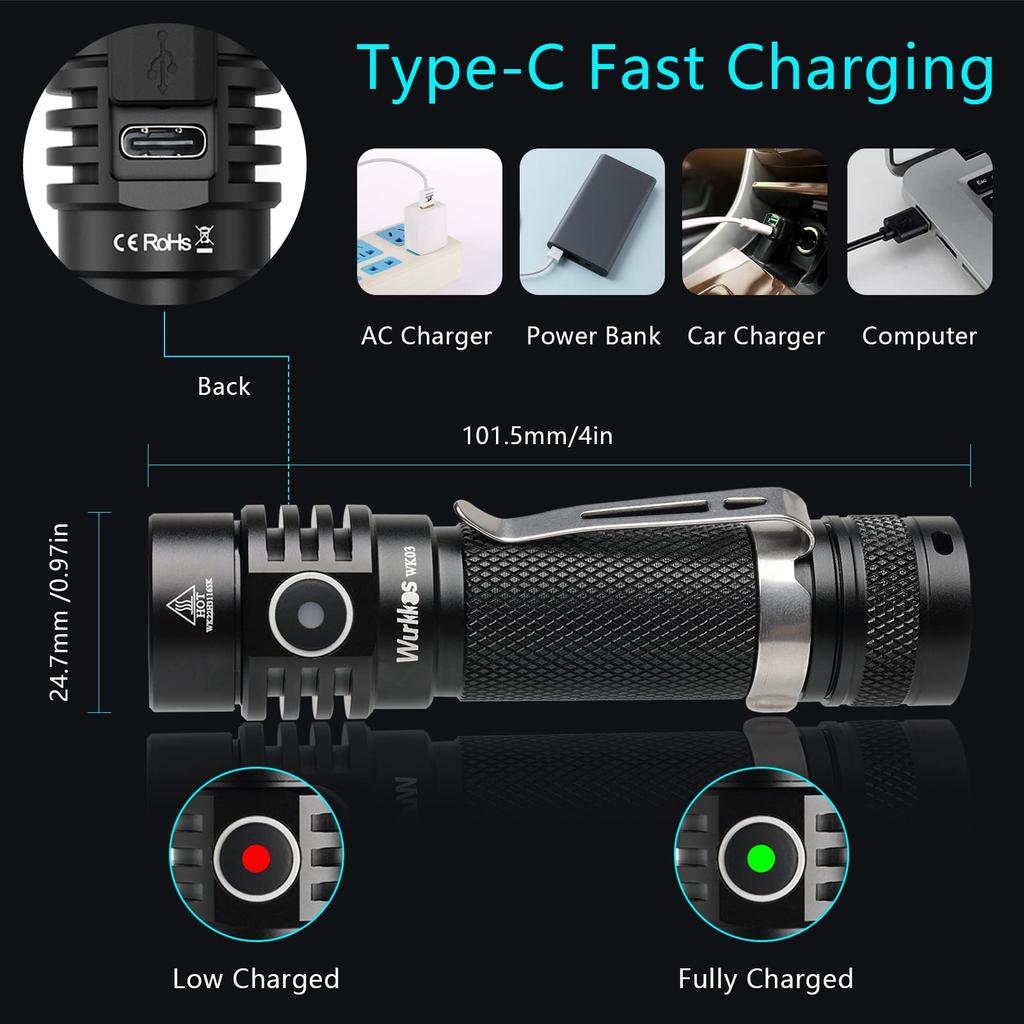 Wurkkos WK03 Emergency LED 1800 High IP68 Battery Level Perfect for Power Night and Repair Work Flashlight, Light, Lumens, Brightness, Compact,