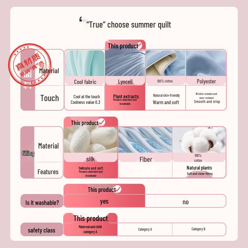 Mercury Home Textiles 100% Tussah Silk Washable Summer Quilt