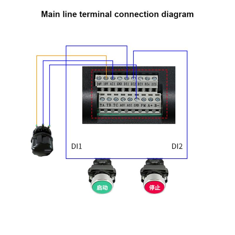220V 0.75/1.5/2.2/4KW pentru unitatea de frecvență variabilă Controler de viteză trifazic Invertor Motor VFD Invertor