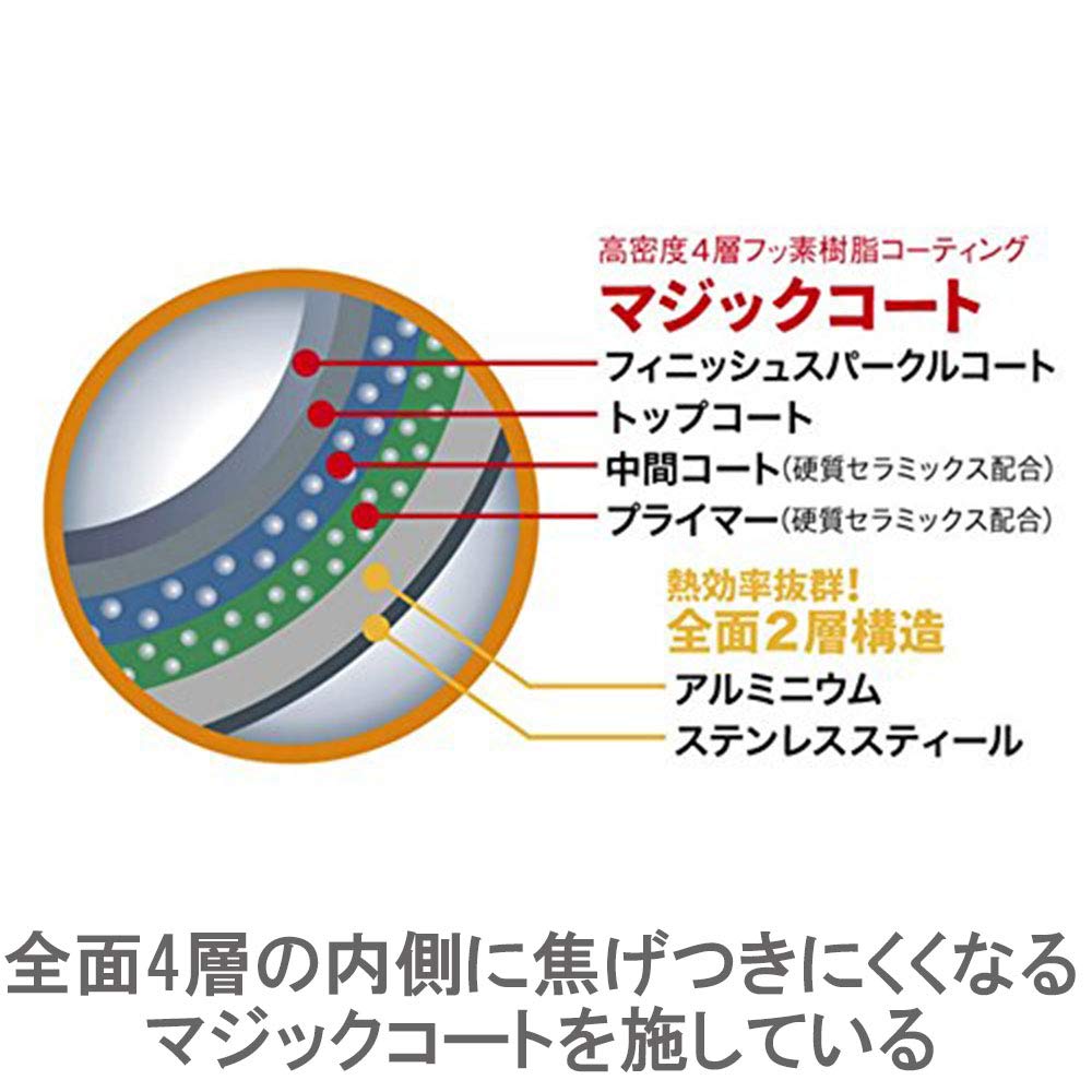 Vita Craft Egg Pan 3360