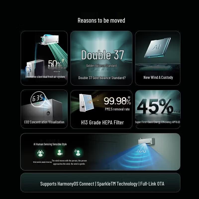 MEIPONT HarmonyOS Smart Air Conditioner