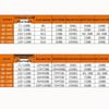 Fuma Lun Heavy Duty Swivel Casters 40-150 Frame Leveling Wheels.