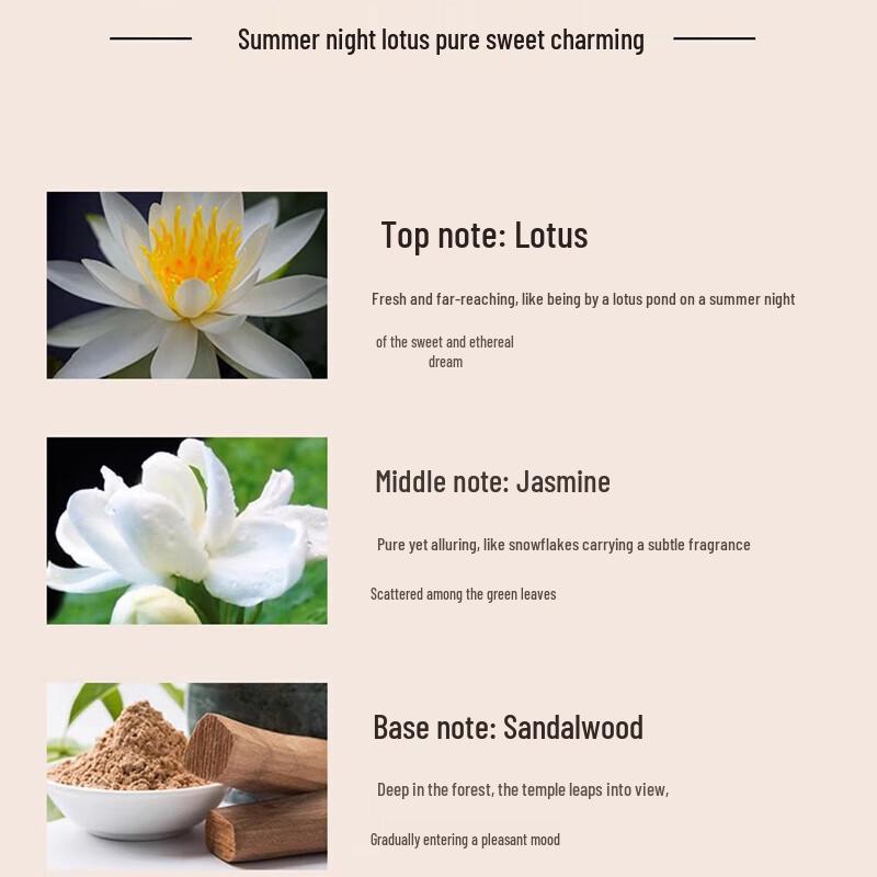 Oriental Gem White Musk Fragrance Shower Milk