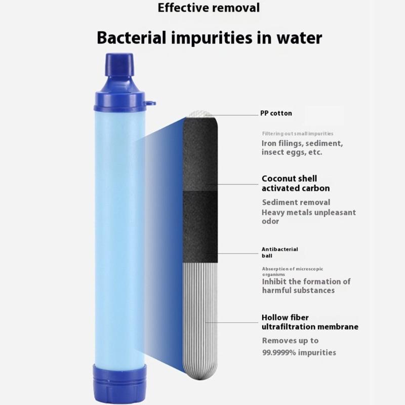 Emergency Water Filter For Natural Disasters Removes Bacterias Protozoan Microplastics Outdoor Survival Essential Tool